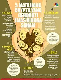 crypto, el salvador, ten, bcd coinmarketcap, lirves, resmine, berita crypto harian, shiba inu crypto, shiba inu ,